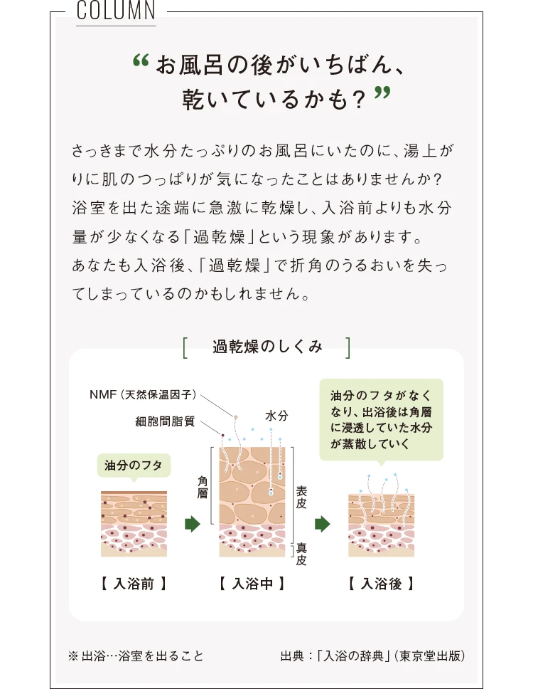 COLUMN　お風呂の後がいちばん乾いているかも？　さっきまで水分たっぷりのお風呂にいたのに、湯上がりに肌のつっぱりが気になったことはありませんか？浴室を出た途端に急激に乾燥し、入浴前よりも水分量が少なくなる「過乾燥」という現象があります。あなたも入浴後、「過乾燥」で折角のうるおいを失ってしまっているのかもしれません。