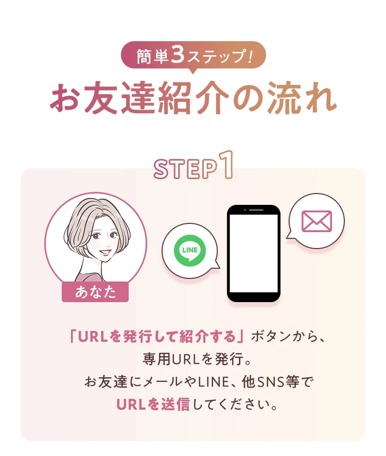お友達紹介の流れ step1