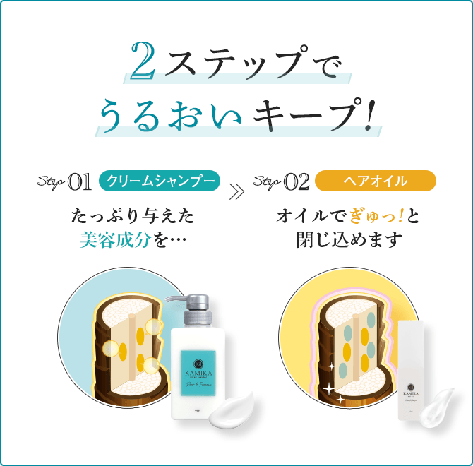 2ステップでうるおいキープ!