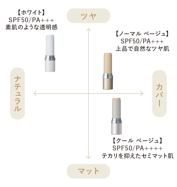 シルキースティックファンデーション仕上がりMAP