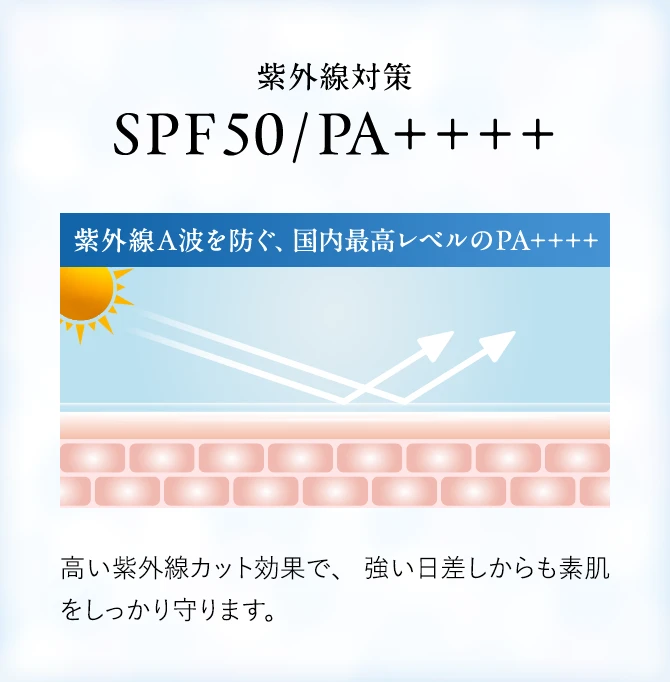 紫外線対策 SPF50/PA++++