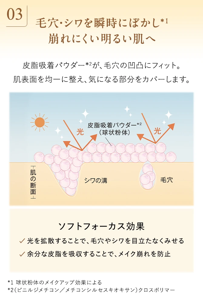 毛穴・シワを瞬時にぼかし*1崩れにくい明るい肌へ