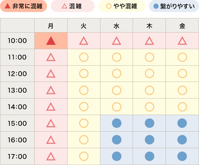 混雑状況