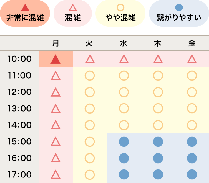 混雑状況