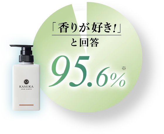 香りが好きだと回答、95.6%